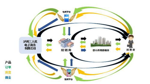 互聯(lián)網(wǎng)沖擊傳統(tǒng)營銷 三人炫演繹線上線下雙網(wǎng)互動的成功之道