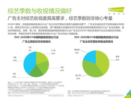 艾瑞咨詢2020上半年中國互聯(lián)網(wǎng)服務(wù)典型細(xì)分行業(yè)廣告主營銷策略研究報告
