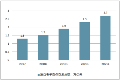 2018-2024年中國(guó)電子商務(wù)行業(yè)市場(chǎng)深度調(diào)研及投資戰(zhàn)略分析報(bào)告