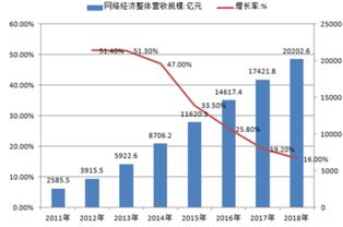 洞察市場，精進產品 從市場調研與會展服務看產品經理的進階之路