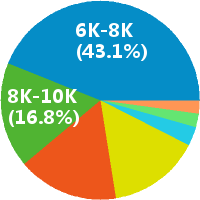 上海市場調研與會展服務行業薪資水平解析 機遇、挑戰與職業發展